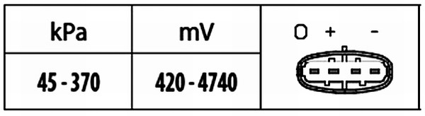 Sensor, intake manifold pressure - 6PP 009 400-441 HELLA