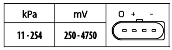 Sensor, boost pressure - 6PP 009 400-551 HELLA