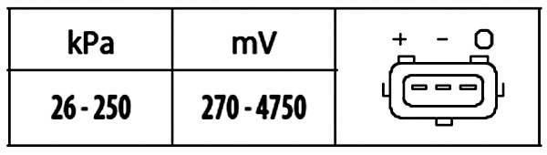 Sensor, intake manifold pressure - 6PP 009 400-561 HELLA