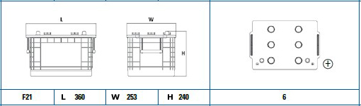 Стартерная аккумуляторная батарея - EG145A EXIDE