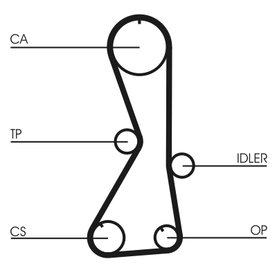 Зубчатый ремень - CT1016 CONTINENTAL CTAM