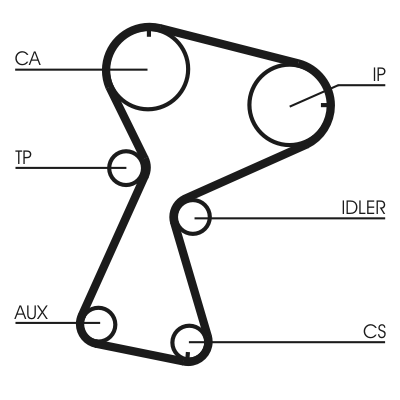 Timing Belt Set - CT1026K1 CONTINENTAL CTAM