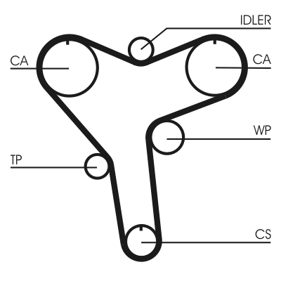Cinghia dentata - CT1029 CONTINENTAL CTAM