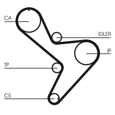 Зубчатый ремень - CT1034 CONTINENTAL CTAM