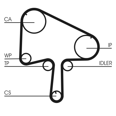 Зубчатый ремень - CT1133 CONTINENTAL CTAM
