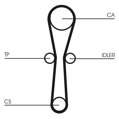 Timing Belt Set - CT1041K1 CONTINENTAL CTAM