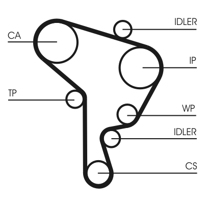 Water Pump & Timing Belt Set - CT946WP2 CONTINENTAL CTAM