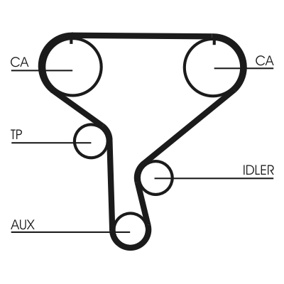 Зубчатый ремень - CT1046 CONTINENTAL CTAM