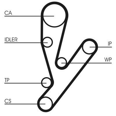 Water Pump & Timing Belt Set - CT1148WP1 CONTINENTAL CTAM