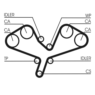 Timing Belt Set - CT1068K1 CONTINENTAL CTAM