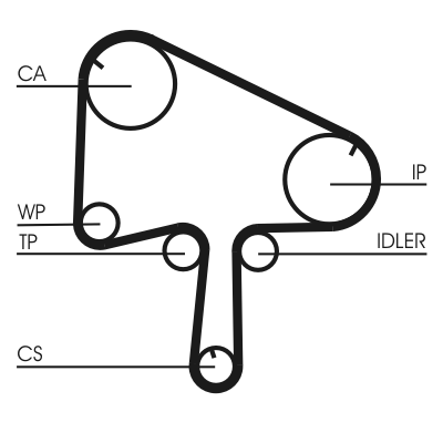 Зубчатый ремень - CT1145 CONTINENTAL CTAM