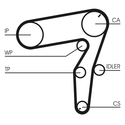 Water Pump & Timing Belt Set - CT1106WP1 CONTINENTAL CTAM