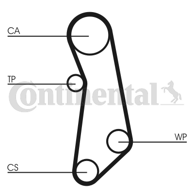 Water Pump & Timing Belt Set - CT1115WP1 CONTINENTAL CTAM