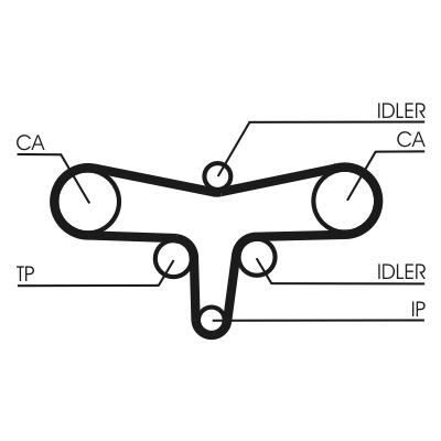 Timing Belt - CT1117 CONTINENTAL CTAM
