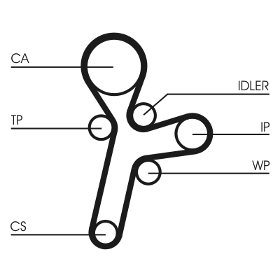 Timing Belt Set - CT1121K1 CONTINENTAL CTAM