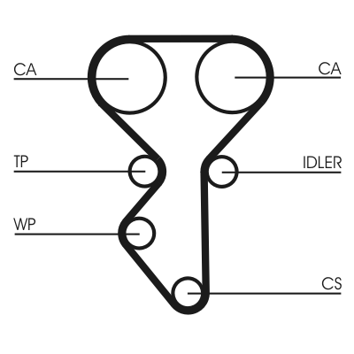 Timing Belt - CT1137 CONTINENTAL CTAM