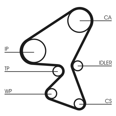 Cinghia dentata - CT1230 CONTINENTAL CTAM