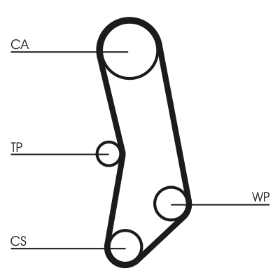 Зубчатый ремень - CT503 CONTINENTAL CTAM
