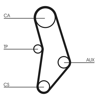 Зубчатый ремень - CT520 CONTINENTAL CTAM