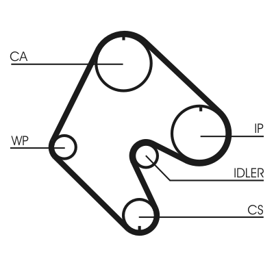 Cinghia dentata - CT529 CONTINENTAL CTAM