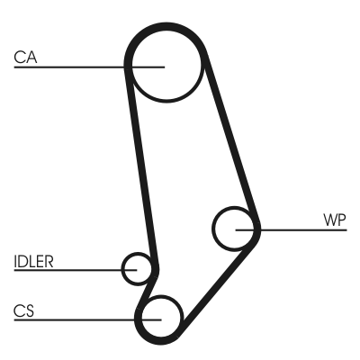 Water Pump & Timing Belt Set - CT539WP1 CONTINENTAL CTAM
