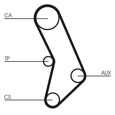 Timing Belt - CT574 CONTINENTAL CTAM