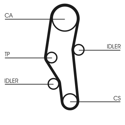 Timing Belt Set - CT589K2 CONTINENTAL CTAM