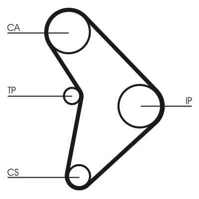 Timing Belt - CT592 CONTINENTAL CTAM