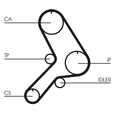 Timing Belt Set - CT611K1 CONTINENTAL CTAM