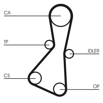 Timing Belt - CT614 CONTINENTAL CTAM