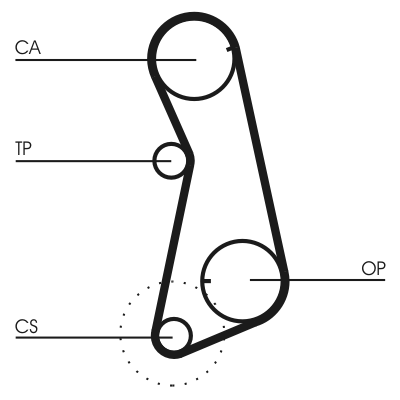 Зубчатый ремень - CT637 CONTINENTAL CTAM