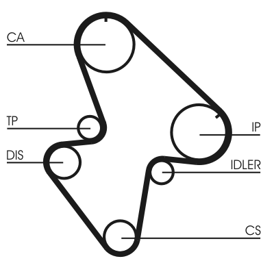 Timing Belt - CT710 CONTINENTAL CTAM