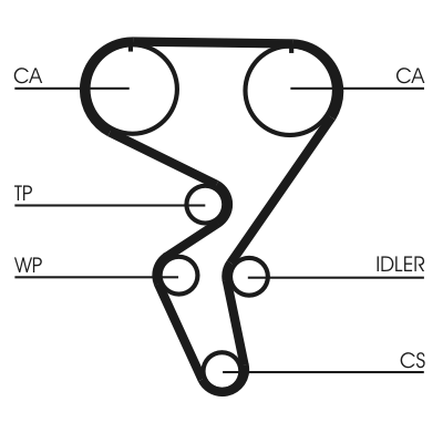 Timing Belt - CT724 CONTINENTAL CTAM