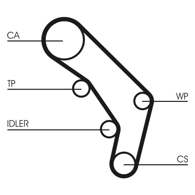 Timing Belt Set - CT755K1 CONTINENTAL CTAM