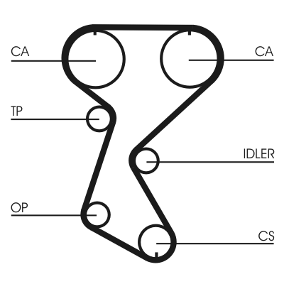Timing Belt Set - CT760K2 CONTINENTAL CTAM