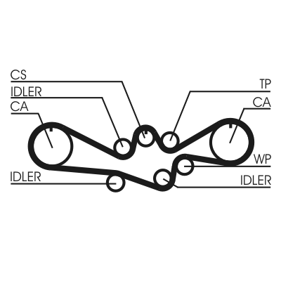 Timing Belt - CT792 CONTINENTAL CTAM
