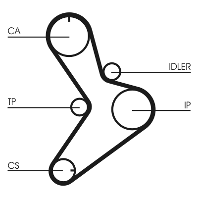 Зубчатый ремень - CT1038 CONTINENTAL CTAM