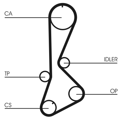 Зубчатый ремень - CT828 CONTINENTAL CTAM