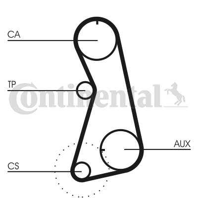 Timing Belt Set - CT848K3 CONTINENTAL CTAM
