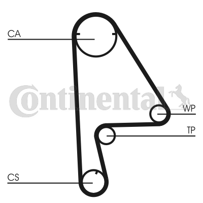 Зубчатый ремень - CT863 CONTINENTAL CTAM