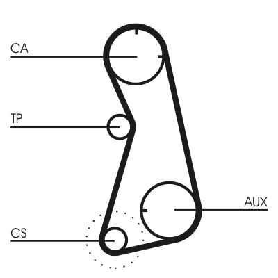 Kit cinghie dentate - CT869K1 CONTINENTAL CTAM