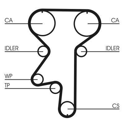 Timing Belt Set - CT870K1 CONTINENTAL CTAM