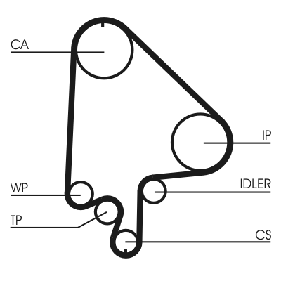 Timing Belt Set - CT871K2 CONTINENTAL CTAM