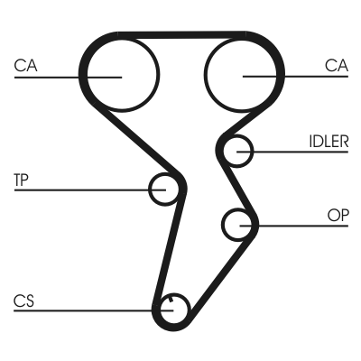 Зубчатый ремень - CT879 CONTINENTAL CTAM