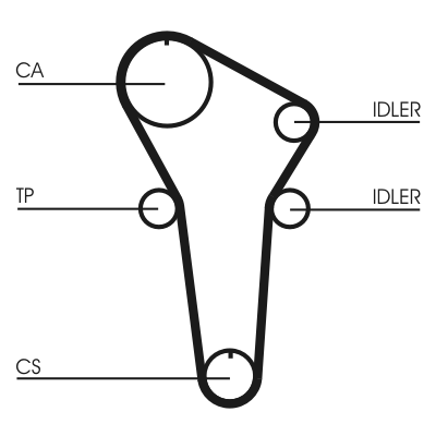 Зубчатый ремень - CT899 CONTINENTAL CTAM