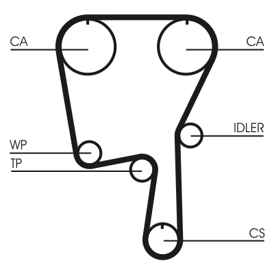 Зубчатый ремень - CT907 CONTINENTAL CTAM