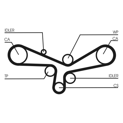 Timing Belt Set - CT920K3 CONTINENTAL CTAM