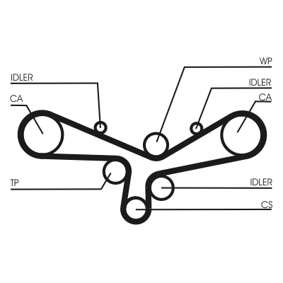 Timing Belt Set - CT920K5 CONTINENTAL CTAM