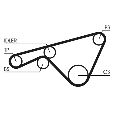 Timing Belt - CT925 CONTINENTAL CTAM