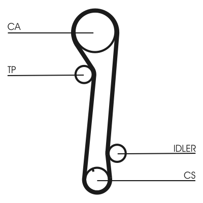 Timing Belt Set - CT937K1 CONTINENTAL CTAM